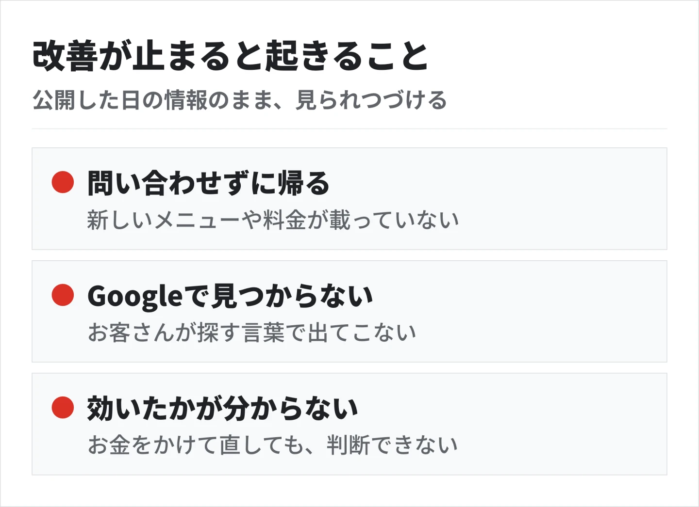ホームページの改善が止まると、古い情報を見た人が問い合わせずに帰り、Googleで見つからず、直しても効いたかが分からないままになる