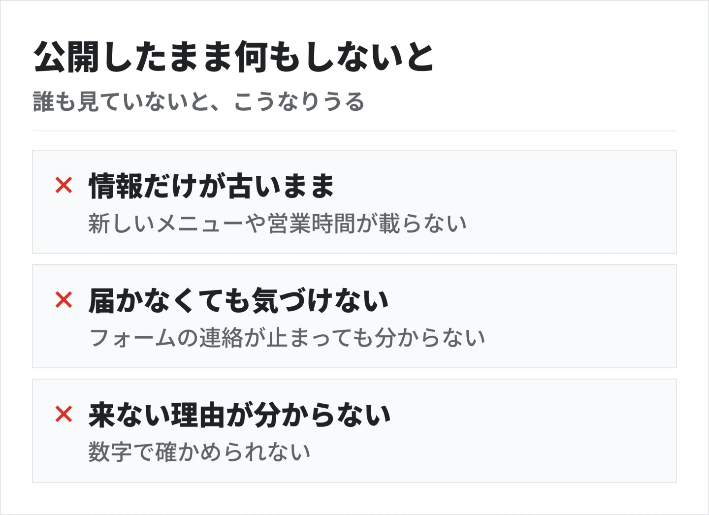 公開したまま何もしないと、ホームページの情報だけが古くなり、問い合わせが届かなくても気づけず、お客さんが来ない理由も確かめられない