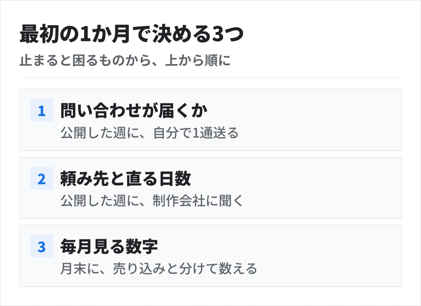 公開したあと最初の1か月で決めるのは、問い合わせが届くかの確認、直すときの頼み先と日数、毎月見る数字の3つ