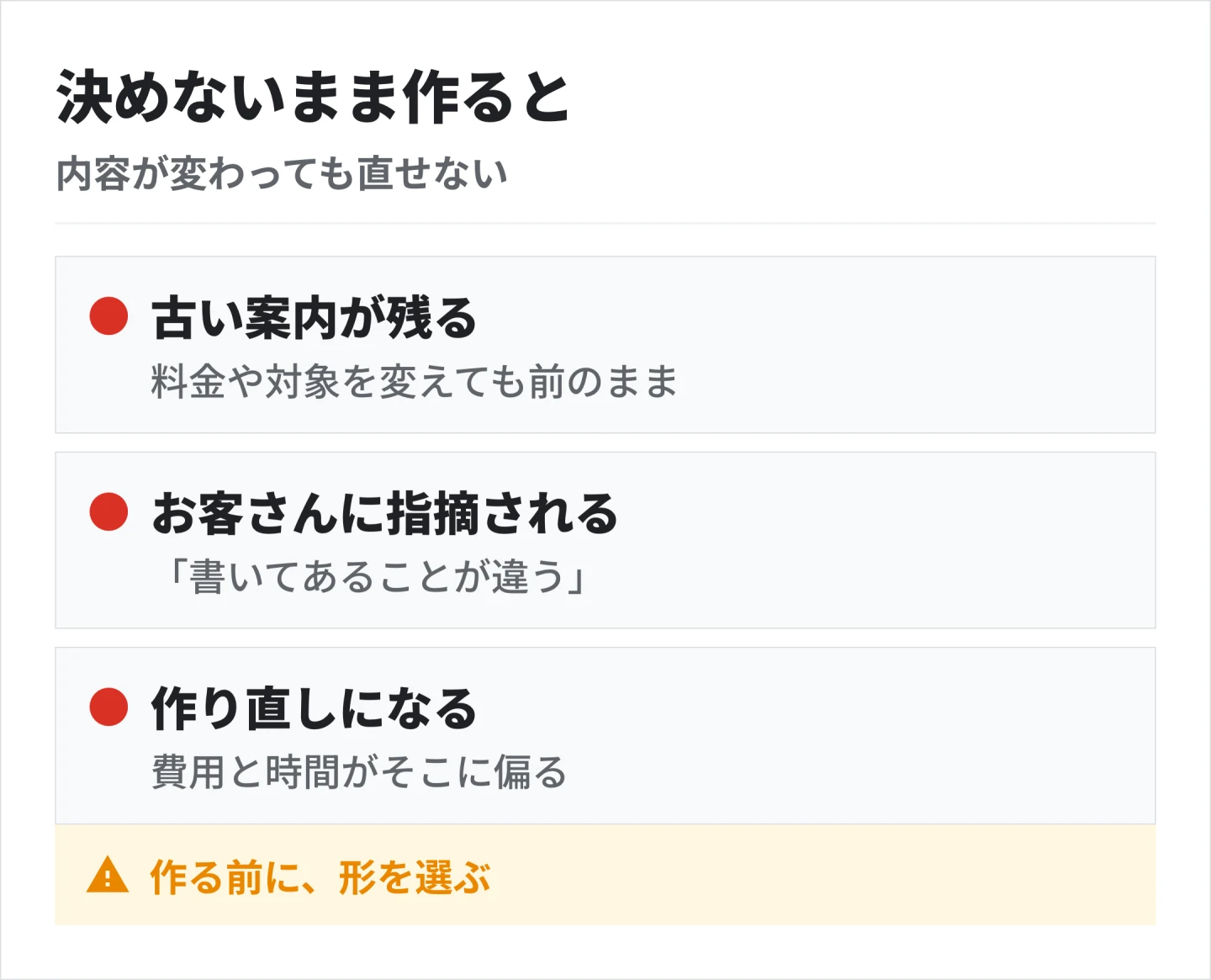 形を決めないまま作ると、内容が変わっても直せず、古い案内が残る。お客さんに指摘され、作り直しに費用と時間が偏る