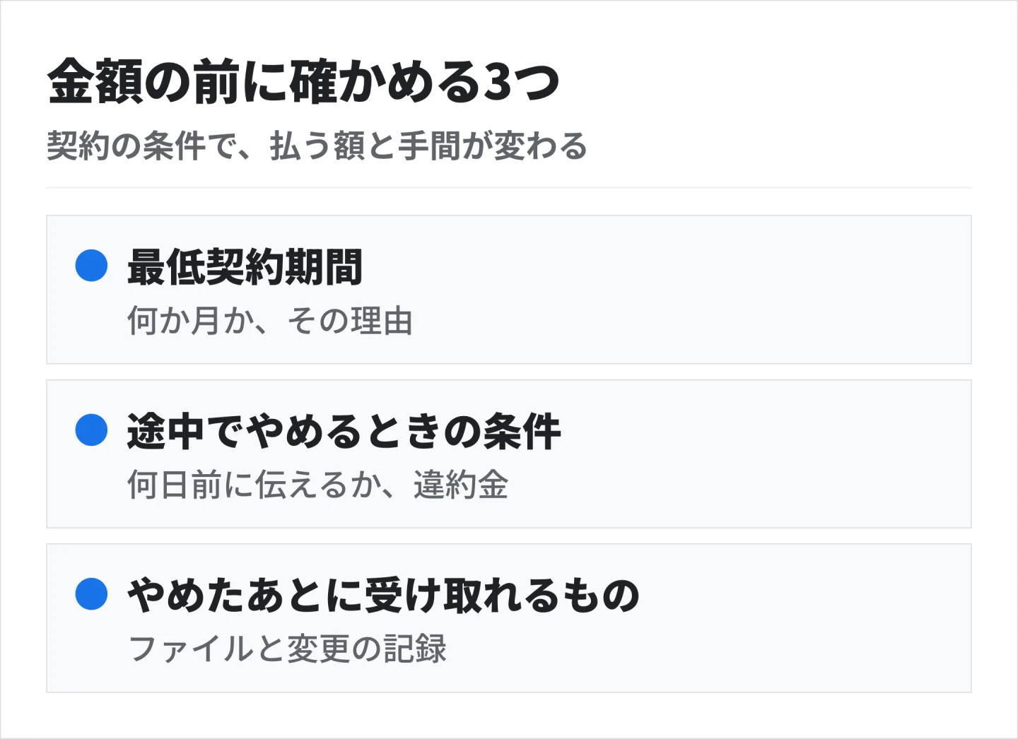 契約の前に、最低契約期間・途中でやめるときの条件・やめたあとに受け取れるものの3つを確かめる