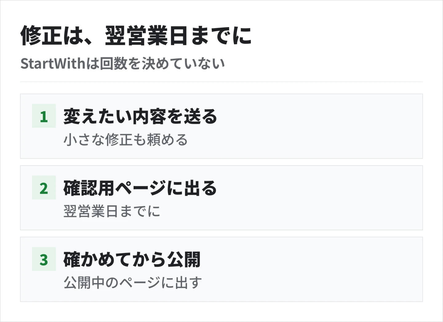 StartWithへの修正の依頼は、変えたい内容を送ると翌営業日までに確認用ページに出て、確かめてから公開される