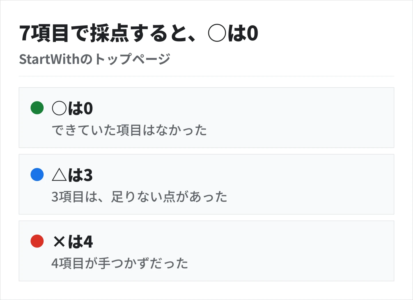 講義から作った7項目でStartWithのトップページを採点すると、○は0、△が3、×が4だった