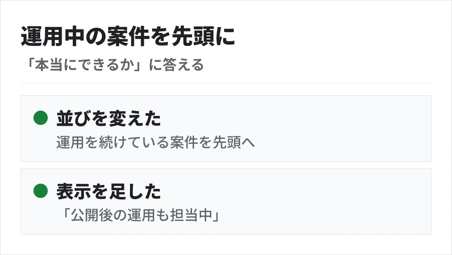 StartWithは、公開後も運用している案件を制作事例の先頭に移し、公開後の運用も担当中と表示した
