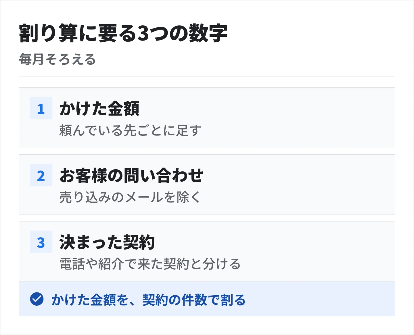 費用対効果に要るのは、ホームページにかけた金額、お客様からの問い合わせの件数、決まった契約の件数の3つ