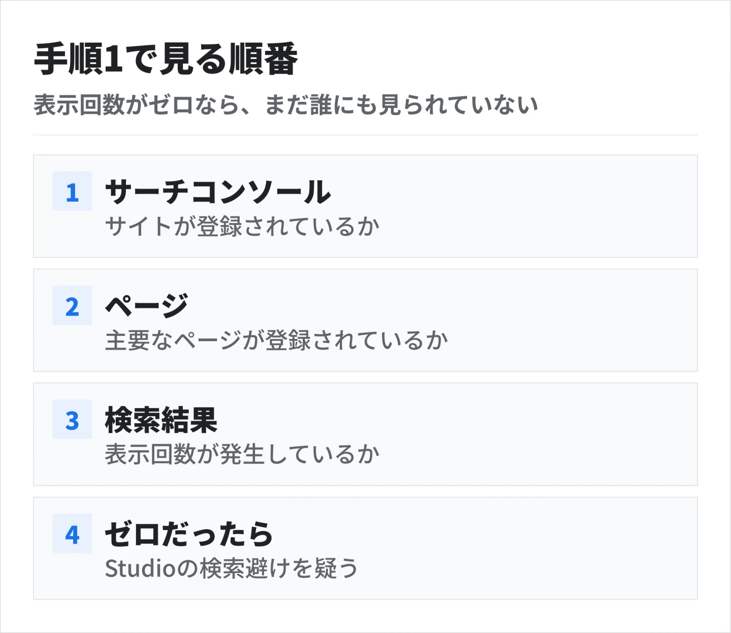 手順1で見る順番。表示回数がゼロなら、デザインもコピーも、まだ誰にも見られていない