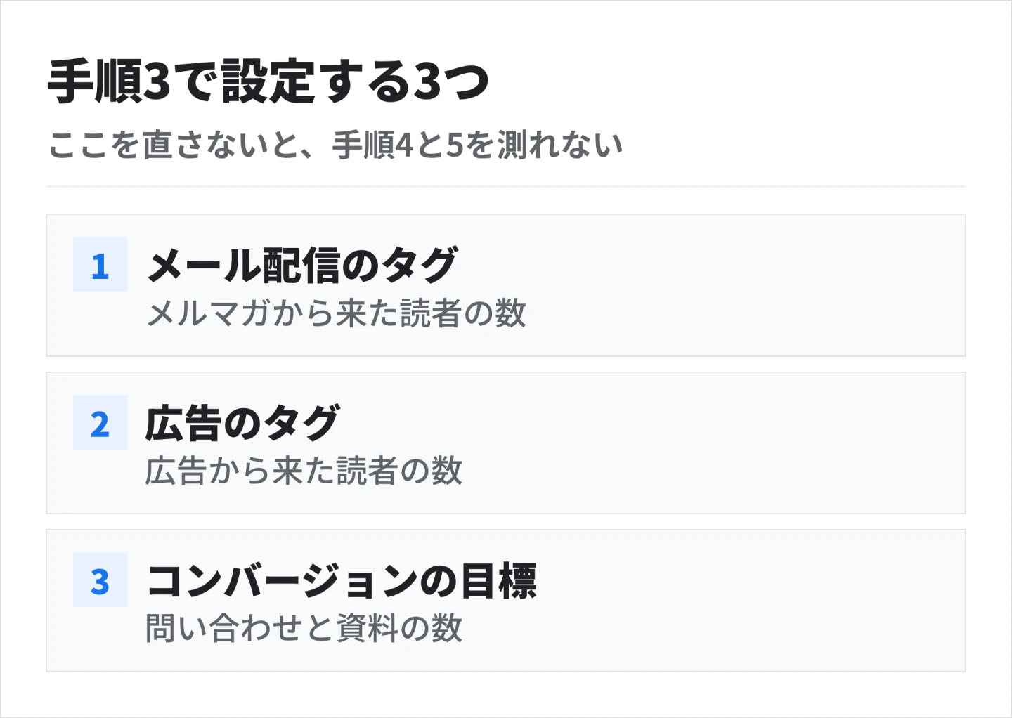 手順3で設定する3つ。手順4と手順5が効いたかどうかも、ここを直しておかないと測れない