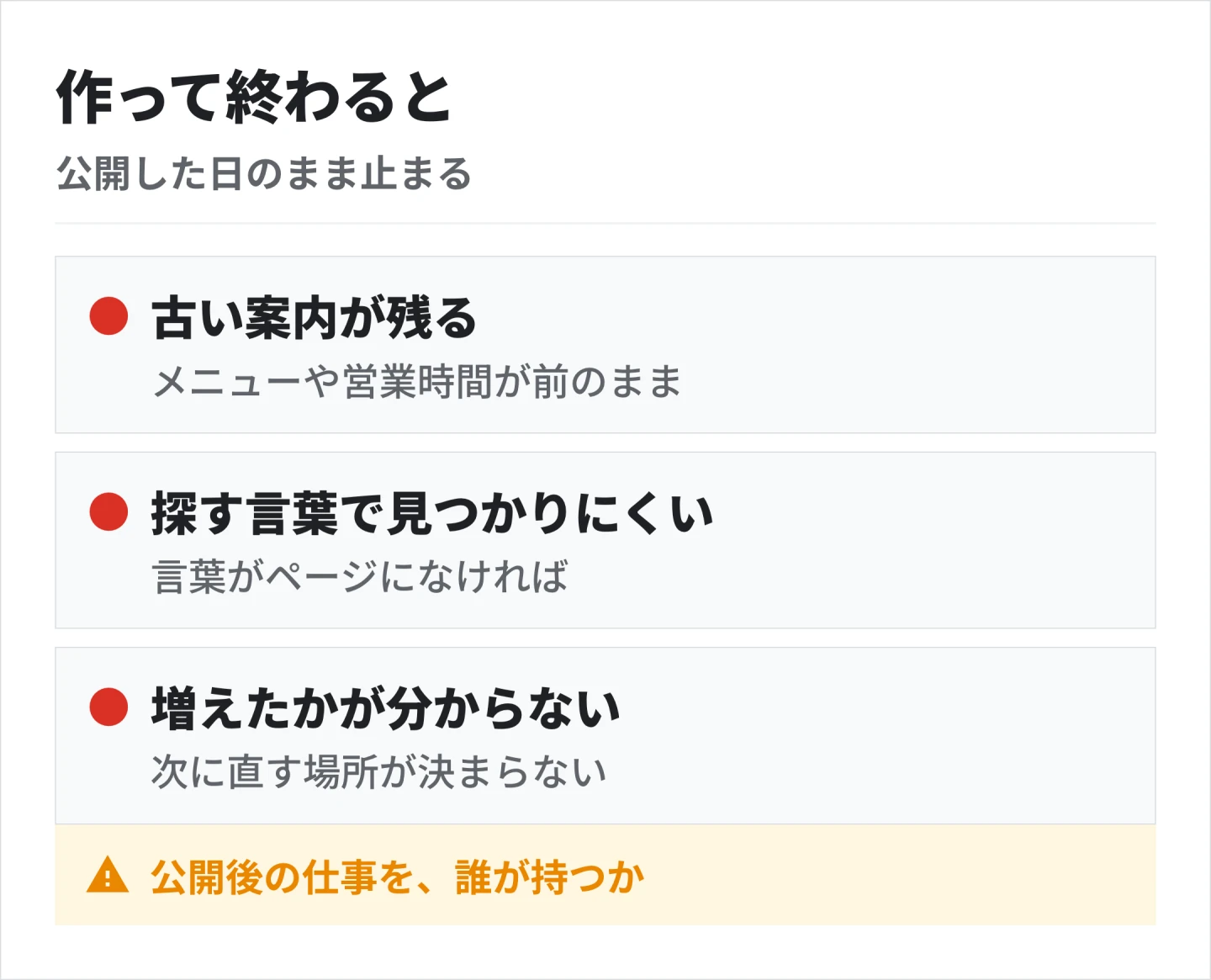 公開後の仕事を誰も持っていないと、古い案内が残り、探す言葉で見つけてもらいにくく、問い合わせが増えたかも分からない