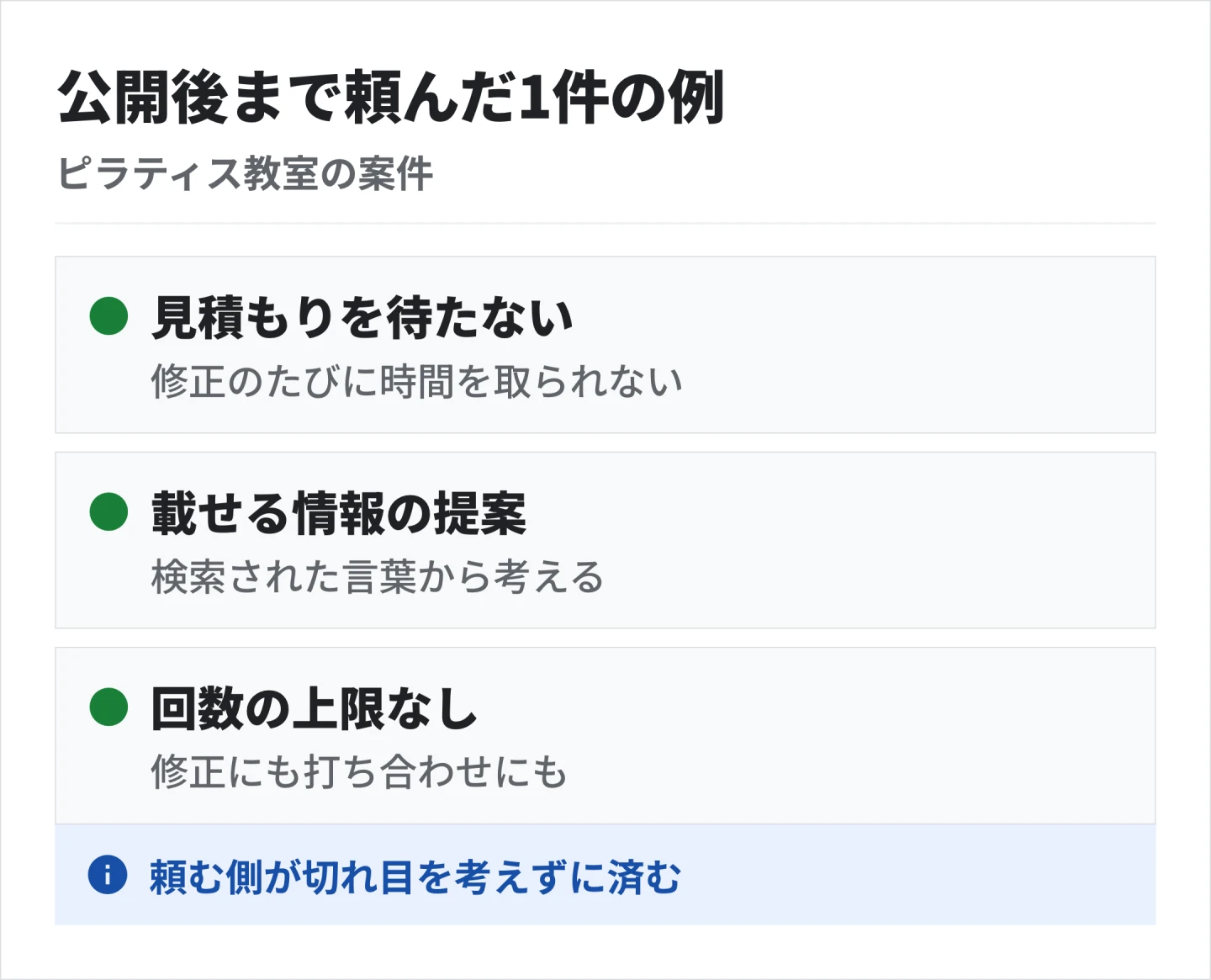 制作から数字までStartWithが担当している1件の案件では、修正のたびの見積もりがなく、StartWithが検索の言葉から載せる情報を提案している