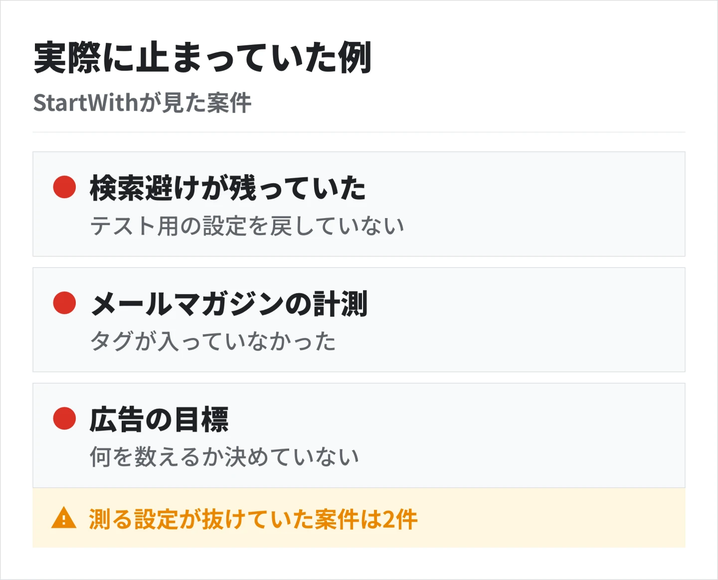 StartWithが見た案件では、検索避けの設定が公開後も残っていた。測る設定が抜けていた案件も2件あり、メールマガジンのタグと広告の目標だった