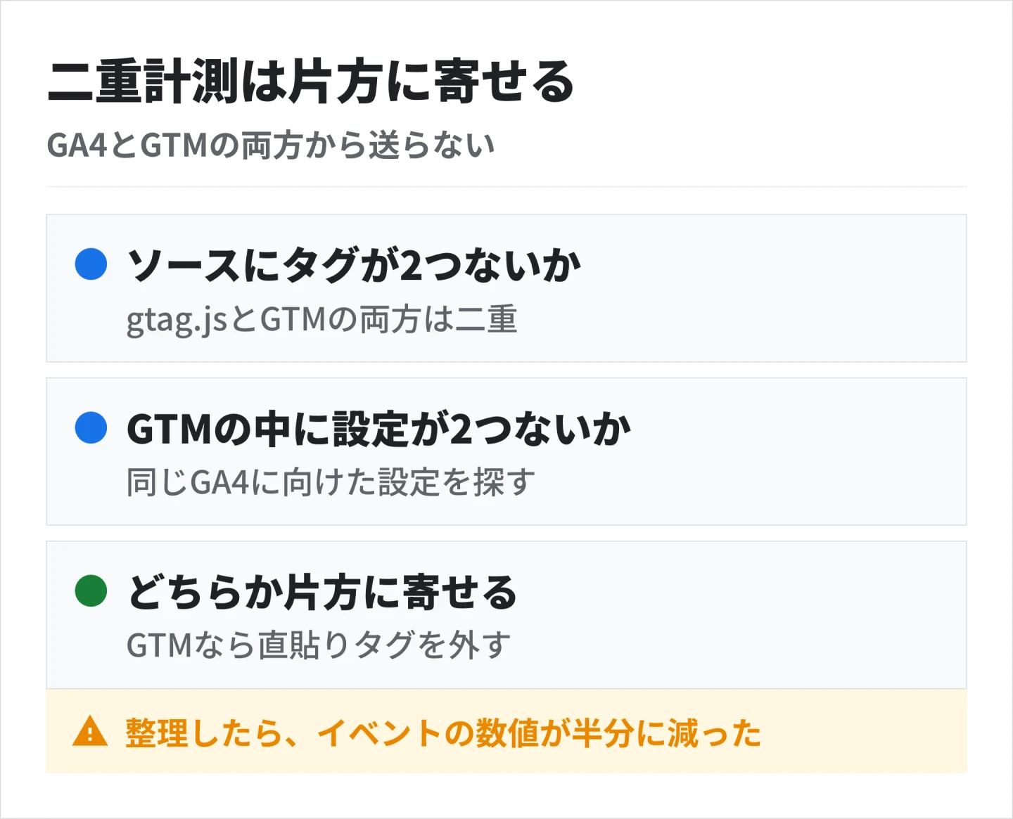 二重計測はソースとGTMの設定を確かめて片方に寄せる。GTMだけに整理したらイベントの数値が半分に減った実例がある