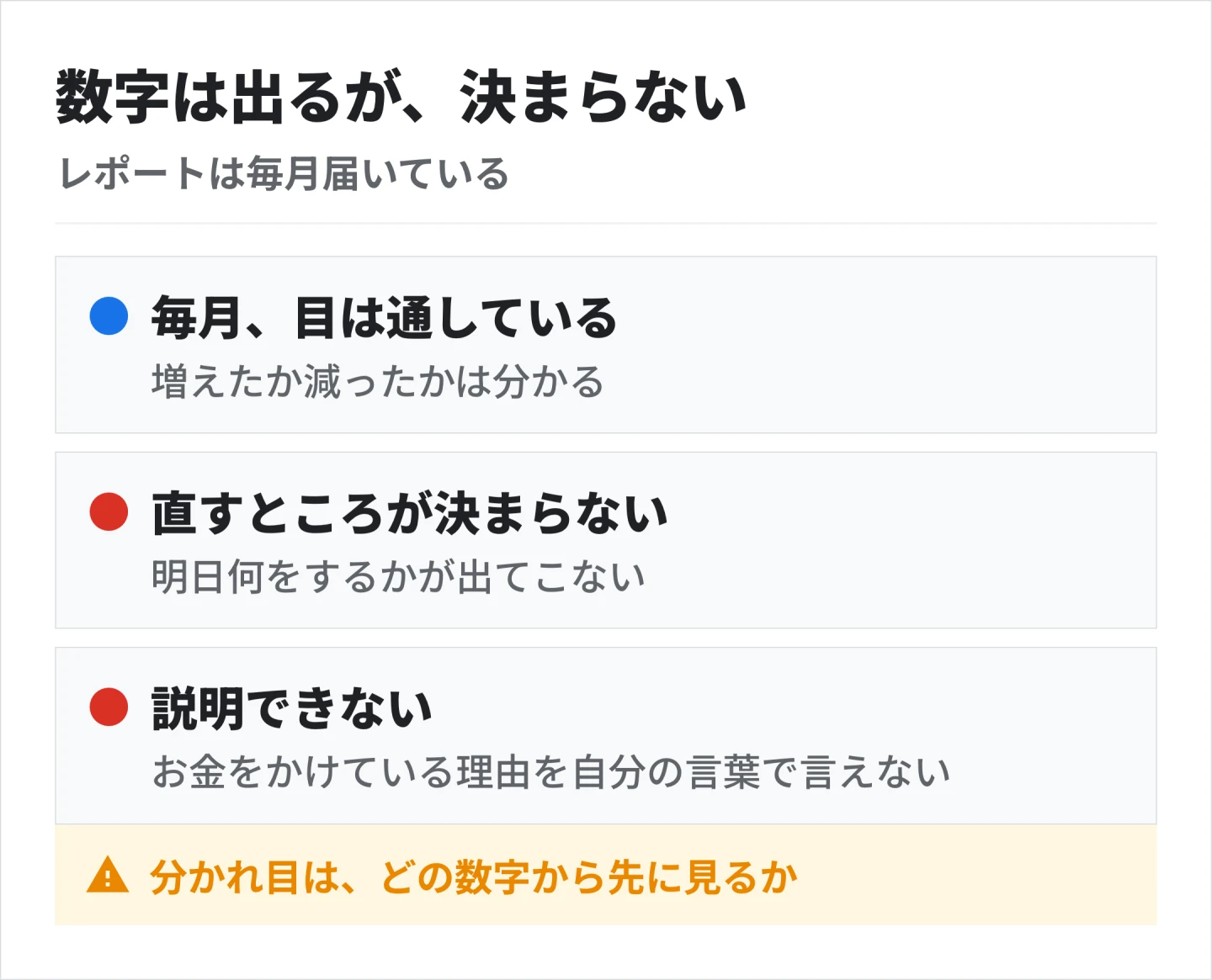 レポートは毎月届くが、増えたか減ったかしか分からず、次に直すところが決まらない状態