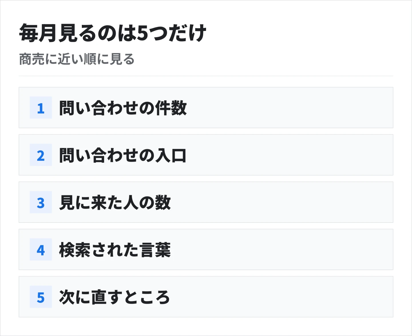毎月見る5つの数字は、問い合わせ・問い合わせの入口・見に来た人の数・検索された言葉・次に直すところの順