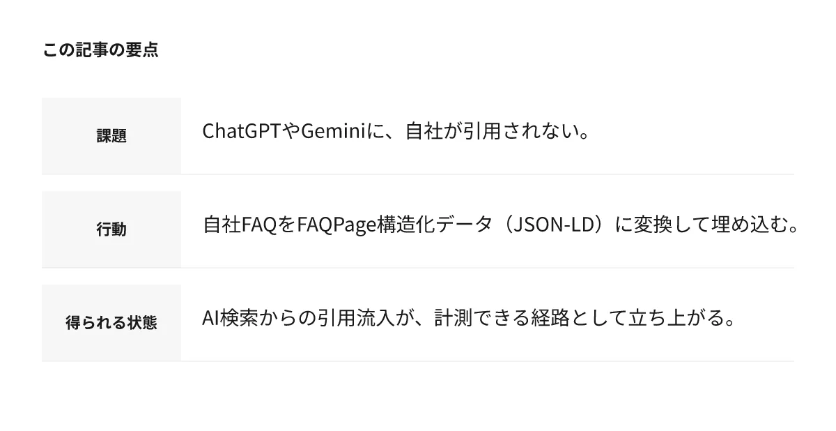 この記事の要点：課題はChatGPTやGeminiに自社が引用されないこと。行動は自社FAQをFAQPage構造化データ（JSON-LD）に変換してHTMLに埋め込むこと。得られる状態はAI検索からの引用流入が計測できる経路として立ち上がること。